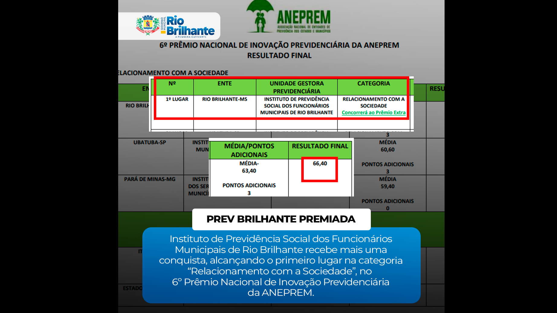 PrevBrilhante conquista o 1° lugar no Prêmio Nacional de inovação previdenciária na categoria Relacionamento com a sociedade